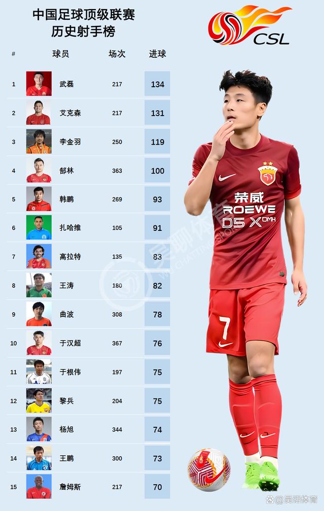 国内足球赛事中球员表现出色,备受瞩目 国内足球赛事中球员表现出色,备受瞩目